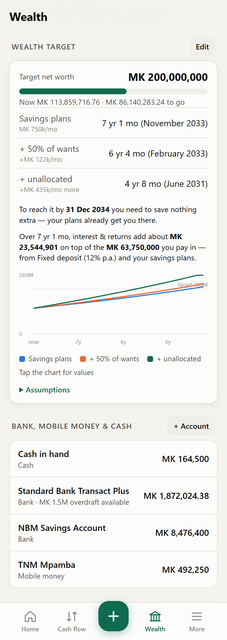 Wealth target projection