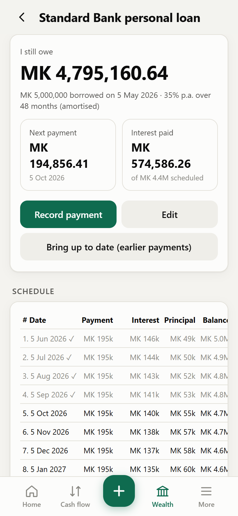 Loan schedule