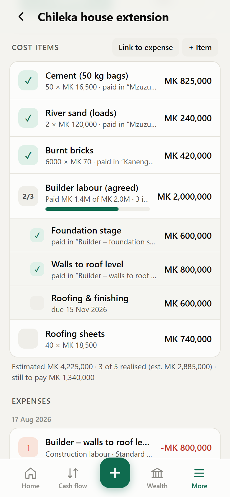 Project cost items